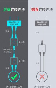綠聯 Rj45 網路線 分線器 一條網路線傳送兩個 Port 訊號 一組