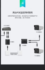 綠聯 Rj45 網路線 分線器 一條網路線傳送兩個 Port 訊號 一組