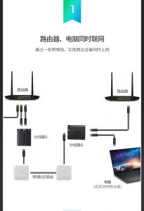 綠聯 Rj45 網路線 分線器 一條網路線傳送兩個 Port 訊號 一組
