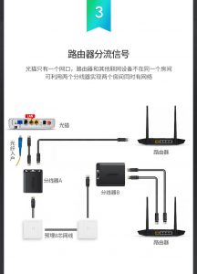 綠聯 Rj45 網路線 分線器 一條網路線傳送兩個 Port 訊號 一組