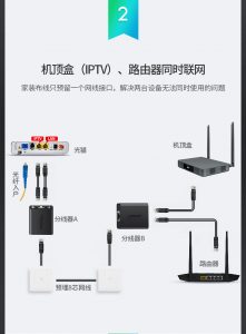 綠聯 Rj45 網路線 分線器 一條網路線傳送兩個 Port 訊號 一組